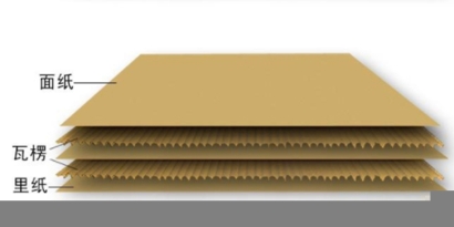 瓦楞紙進口報關代理流程_進口報關費用